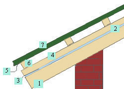 Схема монтажа крыши ондулина