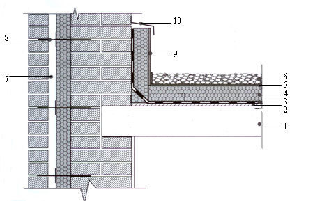 2. pис. Соединительная деталь плоской эксплуатируемой крыши и пластовой стены.